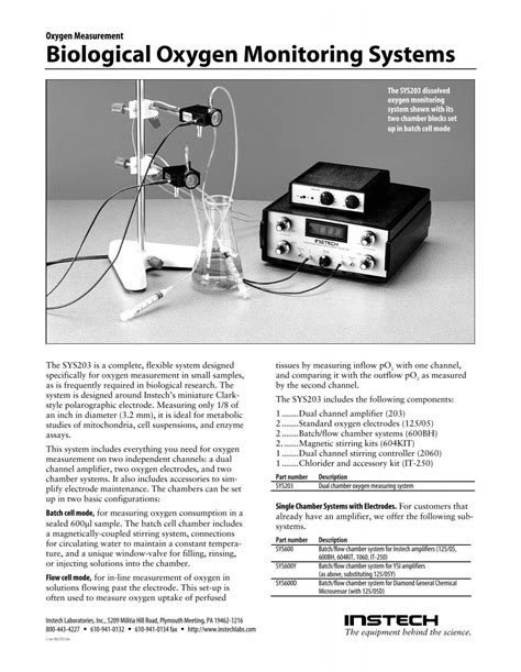 libogatories|instech laboratories.